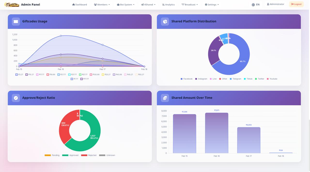 BotLuna Dashboard